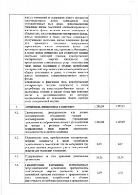 Распоряжение_375_Р_с_печатью_pdf_page-0009.jpg