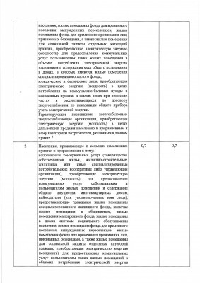 Распоряжение_375_Р_с_печатью_pdf_page-0011.jpg